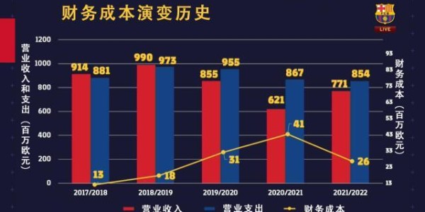 开云体育下载-巴萨到底欠了多少钱？会员们开了一个6小时的大会…