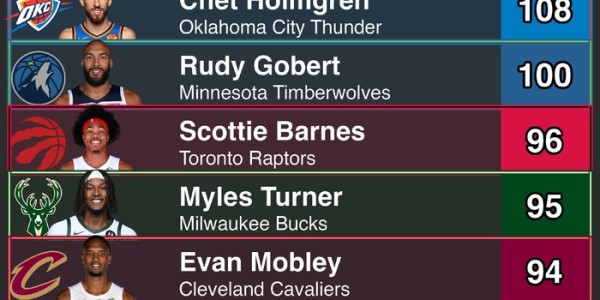 开云体育下载-步行者底薪签怀特，后卫跻身盖帽榜前十|布泽利斯|体育赛事讨论|德里克-怀特|印第安纳步行者队|nba_新浪体育_新浪新闻