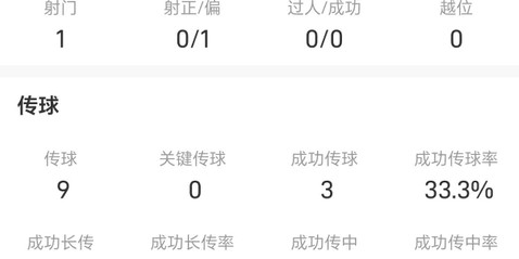 开云体育app-张玉宁vs河南队全场数据：传球成功率33.3%，失误3次